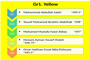 Grade 1 Yellow
